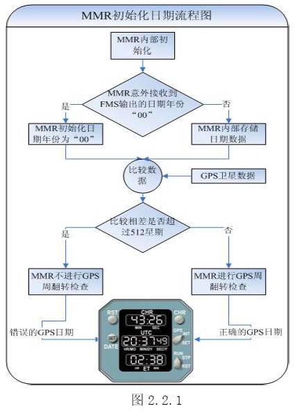 冰淇淋机器的使用方法