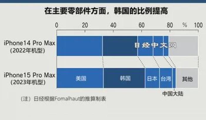 加速度传感器优势