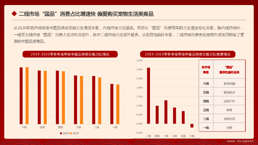 全国枕芯品牌排行榜