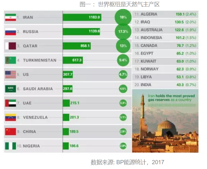 生产天然气表的上市公司