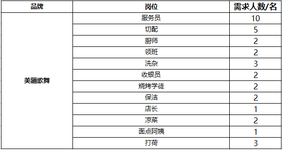 东方幸福国际母婴会所价格