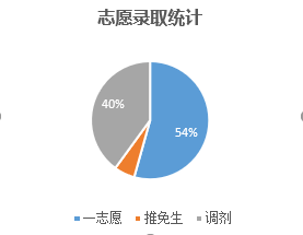 广工研究生院官网