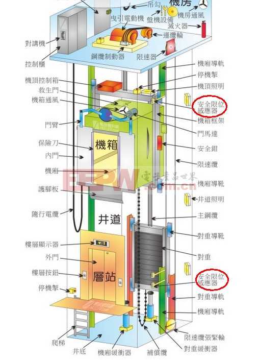 电磁限位器开关