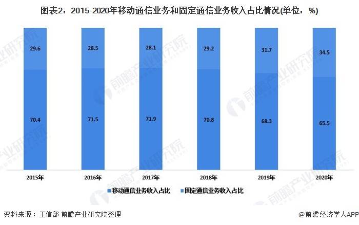 人工智能与移动通信