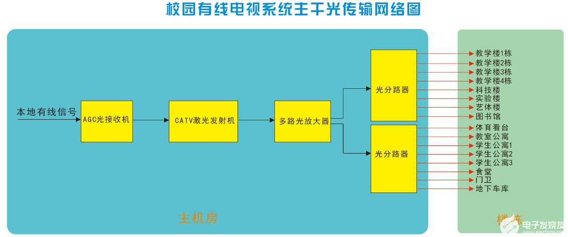 拉链表使用