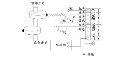 组合开关的原理