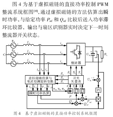 国内整流器厂家排名