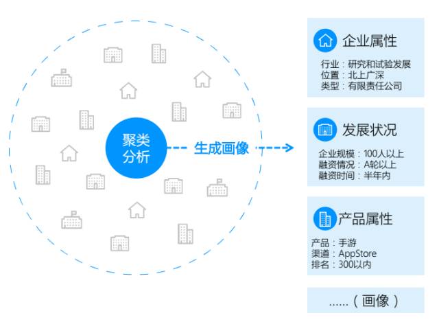 加工设备属于什么科目