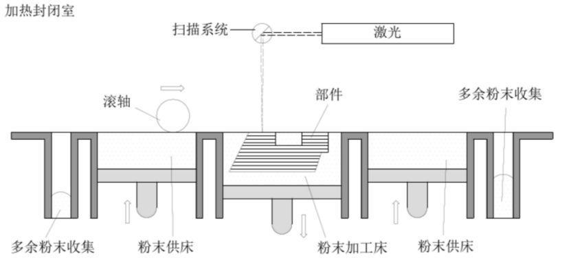 金属材料成型设备工作原理