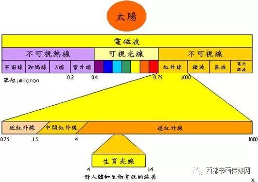 导电发热涂料生产厂家