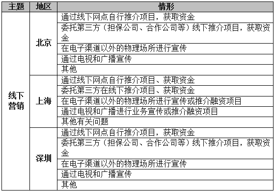 伸缩卡套怎么用