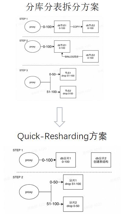 做纸包装的机器